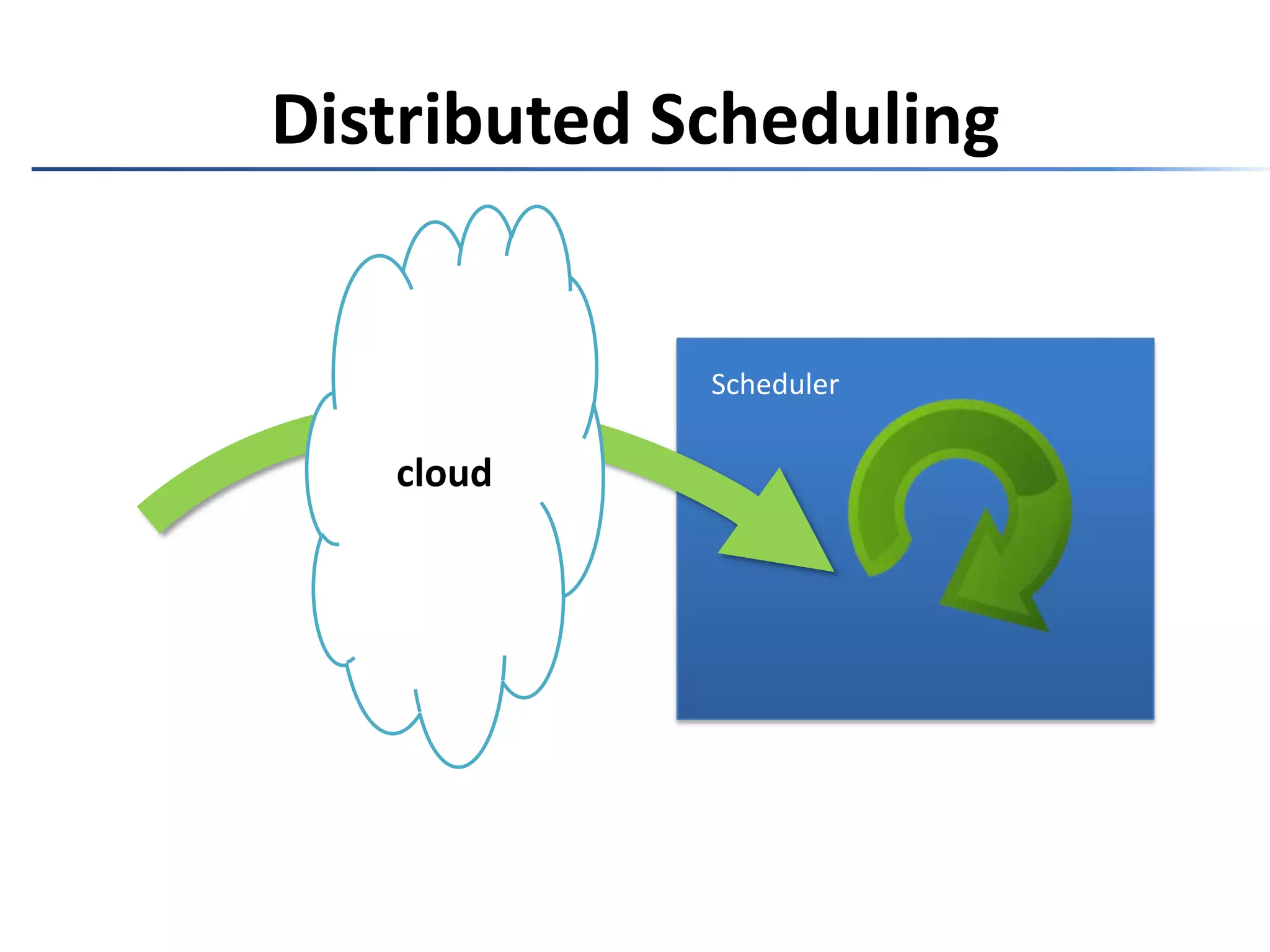 var d = scheduler.Schedule(42, (s, x) => {var d1 = s.Schedule(x + 1, Console.WriteLine);var d2 = s.Schedule(x + 2, Console.WriteLine);});Fan-out SchedulingHow do we make d depend on d1 & d2?