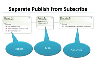 Separate Publish from Subscribe BothPublishSubscribe