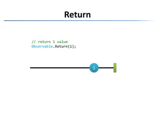 Return// return 1 valueObservable.Return(1);1