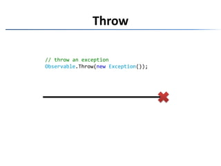 Throw// throw an exceptionObservable.Throw(newException());