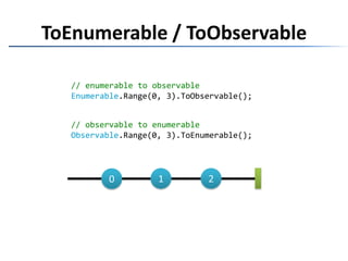 ToEnumerable / ToObservable// enumerable to observableEnumerable.Range(0, 3).ToObservable();// observable to enumerableObservable.Range(0, 3).ToEnumerable();120