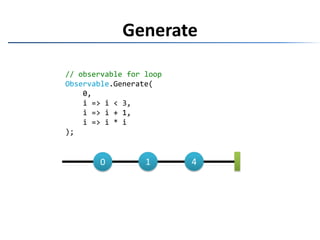 Generate// observable for loopObservable.Generate(    0,   i => i < 3,    i => i + 1,   i => i * i);140