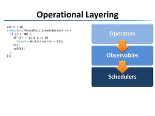 Operational LayeringOperatorsObservablesvarxs = newRangeObservable<int>(1, 10, Scheduler.ThreadPool);var q = newSelectObservable<int>(newWhereObservable<int>(xs,   x => x % 2 == 0), x => -x);q.Subscribe(  newLambdaObserver<int>(Console.WriteLine));