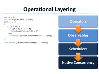 Operational LayeringOperatorsObservablesvar n = 0;Scheduler.ThreadPool.Schedule(self => {if (n < 10) {   if ((n + 1) % 2 == 0)Console.WriteLine(-(n + 1));   n++;   self();  }});Schedulers