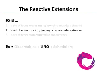 event processingthe power of LINQ