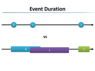 The Reactive ExtensionsRx is …a set of types representing asynchronous data streamsa set of operators to query asynchronous data streamsa set of types to parameterize concurrencyRx = Observables + LINQ + Schedulers