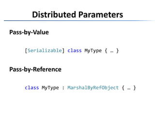 scheduler.Schedule(42, x =>scheduler.Schedule(x + 1, y =>Console.WriteLine(y)));Nested Scheduling