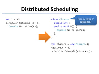 Distributed SchedulingcloudScheduler