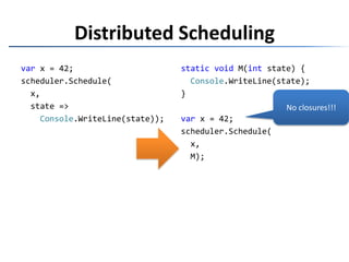 scheduler.Schedule(42, (s, x) =>s.Schedule(x + 1, y =>Console.WriteLine(y)));Nested Scheduling