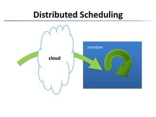 var d = scheduler.Schedule(42, (s, x) => {var d1 = s.Schedule(x + 1, Console.WriteLine);var d2 = s.Schedule(x + 2, Console.WriteLine);});Fan-out SchedulingHow do we make d depend on d1 & d2?