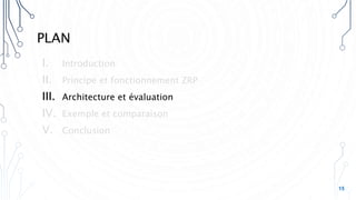 PLAN
I. Introduction
II. Principe et fonctionnement ZRP
III. Architecture et évaluation
IV. Exemple et comparaison
V. Conclusion
15
 