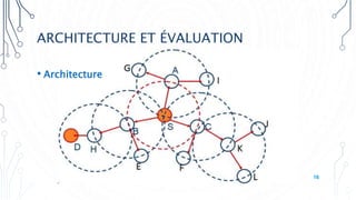ARCHITECTURE ET ÉVALUATION
• Architecture
16
 