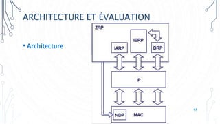 ARCHITECTURE ET ÉVALUATION
• Architecture
17
 