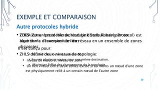 EXEMPLE ET COMPARAISON
Autre protocoles hybride
• ZHLS (Zone-based Hierarchical Link State Routing Protocol) est
basé sur la décomposition du réseau en un ensemble de zones
disjointes
• ZHLS définit deux niveaux de topologie:
• niveau de nœud et niveau de zone
• Un lien virtuel entre deux zones existe si au moins un nœud d'une zone
est physiquement relié à un certain nœud de l'autre zone
20
Autre protocoles hybride
• TORA est un protocole de routage distribué basé sur un
algorithme d'inversion de liens
Il est conçu pour:
• Découvrir les routes à la demande.
• Fournir plusieurs routes pour une même destination.
• Minimiser l'effet des changements de la topologie.
 