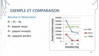 EXEMPLE ET COMPARAISON
Résultat et Observation
Pr = Ps - Pp
Pr : paquet reçus
Ps : paquet envoyés
Pp : paquets perdes
24
 