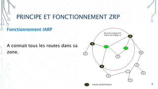 PRINCIPE ET FONCTIONNEMENT ZRP
9
Fonctionnement IARP
A connait tous les routes dans sa
zone.
 