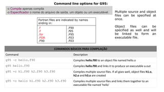 COMANDOS BÁSICOS PARA COMPILAÇÃO
Command Description
g95 –c hello.f90 Compiles hello.f90 to an object file named hello.o
g95 hello.f90 Compiles hello.f90 and links it to produce an executable a.out
g95 -c h1.f90 h2.f90 h3.f90 Compiles multiple source files. If all goes well, object files h1.o,
h2.o and h3.o are created
g95 -o hello h1.f90 h2.f90 h3.f90 Compiles multiple source files and links them together to an
executable file named 'hello'
Multiple source and object
files can be specified at
once.
Object files can be
specified as well and will
be linked to form an
executable file.
Fortran files are indicated by names
ending in:
.f
.F
.for
.FOR
.F90
.F90
.f95
.F95
.F03
.F03
Command line options for G95:
-c Compile apenas compila
-o Especificador o nome do arquivo de saída, um objeto ou um executável.
 