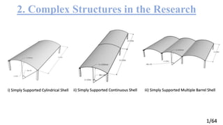 1/64
2. Complex Structures in the Research
i) Simply Supported Cylindrical Shell ii) Simply Supported Continuous Shell iii) Simply Supported Multiple Barrel Shell
 