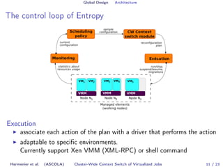 Global Design Architecture 
The control loop of Entropy 
Execution 
I associate each action of the plan with a driver that...