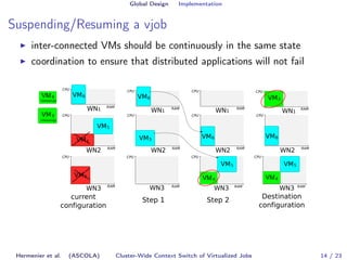 Global Design Implementation 
Suspending/Resuming a vjob 
I inter-connected VMs should be continuously in the same state 
...