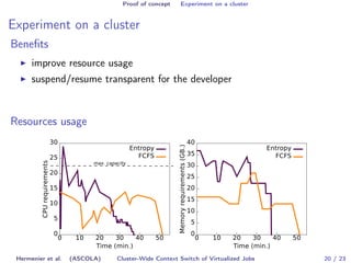 Proof of concept Experiment on a cluster 
Experiment on a cluster 
Benefits 
I improve resource usage 
I suspend/resume tr...
