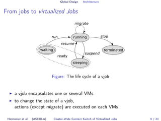 Global Design Architecture 
From jobs to virtualized Jobs 
Figure: The life cycle of a vjob 
I a vjob encapsulates one or ...