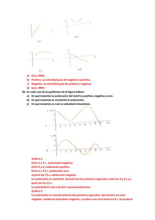 a) Cero. MRU
b) Positiva. La velocidad pasa de negativa a positiva,
c) Negativa. La velocidad pasa de positiva a negativa.
d) Cero. MRU
36. En cada uno de los gráficosm de la figura indicar:
a) En qué instantes la aceleración del móvil es positiva, negativa y cero.
b) En qué instantes es constante la aceleración .
c) En qué instantes es nula la velocidad instantánea.
Gráfico 1:
Entre 1 y 3 s , aceleración negativa.
Entre 3 y 6, aceleración positiva.
Entre 6 y 7,5 s, aceleración cero.
A partir de 7,5 s, aceleración negativa
La aceleración es constante durante los tres primeros segundos, entre los 3 y 6 s y a
partir de los 7,5 s.
La velocidad es nula a los 8,5 s aproximadamente.
Gràfica 2: ´
La aceleración es nula durante los dos primeros segundos, aquí tendra un valor
negativo, cambia la velocidad a negativa y vuelve a ser cero hasta los 6 s. Se produce
 