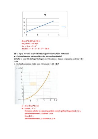 Área: 3*5+30*5/2= 90 m
b)v0= 3 m/s ; a=6 m/s2
.
∆ 𝒙 = 𝟑 ∗ 𝒕 + 𝟑 ∗ 𝒕 𝟐
𝜟𝒙( 𝟎 𝒊 𝟓 ) = 𝟑 ∗ 𝟓 + 𝟑 ∗ 𝟓 𝟐
= 𝟗𝟎 𝒎
92. La figura muestra la velocidad de unapartícula en función del tiempo.
a) ¿Cuál es el valor en metros del área del rectangulo señalado?
b) Hallar el recorrido de la partícula para los intervalos de 1 s que empiezan a partir de t=1 s i
t= 2 s.
c) ¿Cuál es la velocidad media para el intervalo 3 s ≥ t ≥ 1 s?
a) Àrea=1m/s*1s=1m
b) Entre 1 i 2 s :
Hemos de calcular el área comprendida entre la gràfica i lospuntos 1 s i 2 s.
Aproximadamente 1,5 cuadros: 1,5 m.
Entre 2 i 3 s :
Aproximadamente 1,75 cuadros : 1,75 m.
0
10
20
30
40
0 2 4 6
v
v
 