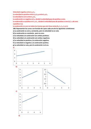 Velocidad negativa entre t0 y t2.
La velocidad es positiva entre t2 y t4 y entre t6 y t7.
La velocidad es cero entre t4 y t6.
La aceleración es negativa en t4, donde la velocidad pasa de positiva a cero.
La aceleración es positiva en t2 y t6 , donde la velocidad pasa de positiva a cero (t2) y de cero
a positiva ( t6).
La aceleración es cero en todos los tramos que són línea rectas (t0, t1, t3, t5 y t7).
108. Representar las curva v en función de t para cada una de las siguientes condiciones:
a) La aceleración es cero y constante, pero la velocidad no es nula.
b) La aceleración es constante , pero no cero.
c) La velocidad y la aceleración son ambas positivas.
d) La velocidad y la aceleración son ambas negativas.
e) La velocidad es positiva y la aceleración negativa.
f) La velocidad es negativa y la aceleración positiva.
g) La velocidad es nula, pero la aceleración no lo es.
a)
b)
c)
d)
0
2
4
6
0 1 2 3 4 5 6
0
1
2
3
4
5
6
0 2 4 6
0
0,5
1
1,5
2
2,5
3
3,5
0 2 4 6
0
1
2
3
4
5
6
0 2 4 6
 