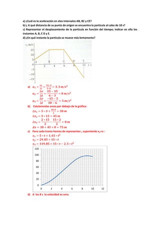 a) ¿Cuál es la aceleración en elos intervalos AB, BC y CE?
b) ¿ A qué distancia de su punto de origen se encuentra la partícula al cabo de 10 s?
c) Representar el desplazamiento de la partícula en función del tiempo; indicar en ella los
instantes A, B, C D y E.
d) ¿En qué instante la partícula se mueve más lentamente?
a) 𝒂 𝟏 =
∆𝒗
∆𝒕
=
𝟏𝟓−𝟓
𝟑−𝟎
= 𝟑, 𝟑 𝒎/𝒔 𝟐
𝒂 𝟐 =
∆𝒗
∆𝒕
=
𝟏𝟓 − 𝟏𝟓
𝟔 − 𝟑
= 𝟎 𝒎/𝒔 𝟐
𝒂 𝟑 =
∆𝒗
∆𝒕
=
−𝟏𝟓 − 𝟓
𝟏𝟎 − 𝟔
= 𝟓 𝒎/𝒔 𝟐
b) Calulamoslas areas per debajo de la gráfica:
∆𝒙 𝟏 = 𝟓 ∗ 𝟑 +
𝟏𝟎∗𝟑
𝟐
= 𝟑𝟎 𝒎
∆𝒙 𝟐 = 𝟑 ∗ 𝟏𝟓 = 𝟒𝟓 𝒎
∆𝒙 𝟑 =
𝟐 ∗ 𝟏𝟓
𝟐
−
𝟏𝟓 ∗ 𝟐
𝟐
= 𝟎 𝒎
𝜟𝒙 = 𝟑𝟎 + 𝟒𝟓 + 𝟎 = 𝟕𝟓 𝒎
c) Para cada tramo hemos de representar:, suponiendo xo=o :
𝒙 𝟏 = 𝟓 ∗ 𝒕 + 𝟏, 𝟔𝟓 ∗ 𝒕 𝟐
𝒙 𝟐 = 𝟐𝟗, 𝟖𝟓 + 𝟏𝟓 ∗ 𝒕
𝒙 𝟑 = 𝟏𝟏𝟗, 𝟖𝟓 + 𝟏𝟓 ∗ 𝒕 − 𝟐, 𝟓 ∗ 𝒕 𝟐
d) A los 8 s la velocidad es cero.
0
20
40
60
80
100
120
0 2 4 6 8 10 12
 