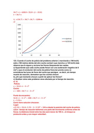 𝟑𝟒, 𝟕 ∗ 𝒕 = 𝟔𝟐𝟖, 𝟖 + 𝟓𝟐, 𝟖 ∗ (𝒕 − 𝟐𝟑, 𝟖)
𝒕 = 𝟑𝟒, 𝟕 𝒔
b) 𝒙( 𝟑𝟒, 𝟕) = 𝟑𝟒, 𝟕 ∗ 𝟑𝟒, 𝟕 = 𝟏𝟐𝟎𝟒 𝒎
c)
123. Cuando el coche de policia del problema anterior ( marchando a 190 km/h)
está a 100 metros detrás del otro coche coched ( que marcha a a 125 km/h) éste
observa que le siguen y acciona los frenos bloqueando las ruedas.
a) Suponiendo que cada coche puede frenar con una aceleración negativa de 6
m/s2
y que el conductor del coche de policia frena tan pronto como ve
encenderse las luces de freno del coche que persigue , es decir, sin tiempo
muerto de reacción, demostrar que los coches chocan.
b) ¿En qué momento chocan a partir de aplicar los frenos?
c) Analizar cómo este problema viene afectado por el tiempo de reacción.
a) b)
Policia:
𝒙 = 𝟓𝟐, 𝟖 ∗ 𝒕 − 𝟑 ∗ 𝒕 𝟐
Coche:
𝒙 = 𝟏𝟎𝟎 + 𝟑𝟒, 𝟕 ∗ 𝒕 − 𝟑 ∗ 𝒕 𝟐
Punto de encuentro:
𝟓𝟐, 𝟖 ∗ 𝒕 − 𝟑 ∗ 𝒕 𝟐
= 𝟏𝟎𝟎 + 𝟑𝟒, 𝟕 ∗ 𝒕 − 𝟑 ∗ 𝒕 𝟐
𝒕 = 𝟓, 𝟓𝟑 𝒔
Como tiene solución chocaran.
Lugar:
𝒙( 𝟓, 𝟓𝟑) = 𝟓𝟐, 𝟖 ∗ 𝟓, 𝟓𝟑 − 𝟑 ∗ 𝟓, 𝟓𝟑 𝟐
= 𝟐𝟎𝟎 𝒎 desde la posición del coche de policia.
c)Con tiempo de reacción tedremos una parte del movimento uniforme antes de
frenar, la distància inicial entre los dos será menor de 100 m , el choque se
producirá antes y con mayor velocidad .
0
200
400
600
800
1000
1200
1400
0 10 20 30 40
x(policia)
X(COCHE)
 