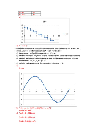 8 y 9 s -35
9 y 10 s -45
c)
d) V=-10 (t-5)
25. La posición de un cuerpo que oscila sobre un muelle viene dada por 𝒙 = 𝑨 𝒔𝒆𝒏 𝒘𝒕, en
donde A y w son constantes de valores A = 5 cm y w=0,175 s-1
.
a) Representar x en función de t para 0 ≤ 𝒕 ≤ 𝟑𝟔 𝒔 .
b) Medir la pendiente del gráfico eb t = 0 para determinar la velocidad en ese instante.
c) Calcular la velocidad media para una serie de intervalos que comienzan en t = 0 y
terminan en t = 6 ,3 ,2, 1 , 0,5 y 0,25 s.
d) Calcular dx/dt y determinar la velocidad en el instante t = 0.
a)
X - cm
b) V=Aw cos wt = 0,875 cos(0,175 t) ( en cm/s)
v(0)= 0,875 cm/s
c) Vm(0 y 6) = 0,72 cm/s
Vm(0 y 3 ) =0,83 cm/s
Vm(0 y 2) =0,855 cm/s
-60
-40
-20
0
20
40
60
0 2 4 6 8 10 12
vm
vm
-6
-4
-2
0
2
4
6
0 5 10 15 20 25 30 35 40
 