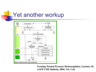 Yet another workup Treating Normal Pressure Hydrocephalus, Luciano, M, AAFP CME Bulletin, 2004, Vol. 3 (4) 