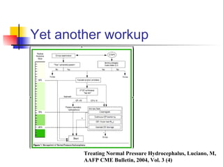 Yet another workup Treating Normal Pressure Hydrocephalus, Luciano, M, AAFP CME Bulletin, 2004, Vol. 3 (4) 