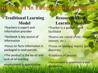 Traditional Learning
Model
•Teachers is expert and
information provider
•Textbook is key source of
information
•Focus on facts information is
packaged in neat parcels
•The product is the be-all and
end-all of learning
•Assessment is quantitative
Resource-Based
Learning Model
•Teacher is a guidance and
facilitator
•Source are varied (Print, video,
internet, etc.)
•Focus on learning inquiry quest
discovery
•Emphasis of process
•Assessment is quantitative and
qualitative
 