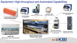 Confidential
10
Equipment: High-throughput and Automated Capabilities
 