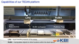 Confidential
13
Capabilities of our TECAN platform
LiHa – liquid handling aspects of the assay.
RoMA – manipulates objects to other locations within the deck layout.
RoMALiHa
PreDictor Plate
ATOLL
Robocolumns ELISA workspace
 