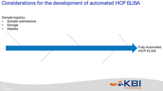 Confidential
14
Considerations for the development of automated HCP ELISA
Fully Automated
rHCP ELISA
Sample logistics
• Sample submissions
• Storage
• Stability
 