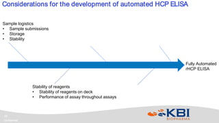 Confidential
15
Considerations for the development of automated HCP ELISA
Fully Automated
rHCP ELISA
Sample logistics
• Sample submissions
• Storage
• Stability
Stability of reagents
• Stability of reagents on deck
• Performance of assay throughout assays
 