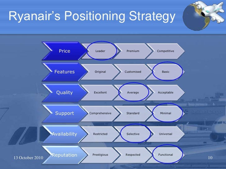 Ryanair case study