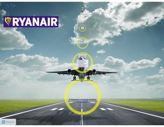 Is Ryanair's Strategy Leading To Success?
