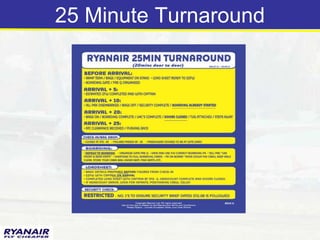 25 Minute Turnaround
 