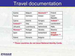 Travel documentation
Austria       Belgium       Denmark**      Finland
France        Germany       Greece         Czech
                                           Republic
Cyprus        Estonia       Hungary        Ireland**
Iceland**     Italy         Latvia         Liechtenstein
Lithuania     Luxembourg    Netherlands    Malta
Norway**      Portugal      Slovakia       Slovenia
Spain         Sweden        Switzerland    United
                                           Kingdom **
Poland        Romania       Bulgaria


** These countries do not issue National Identity Cards.
 