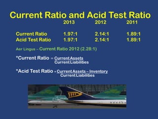 Current Ratio and Acid Test Ratio

 
