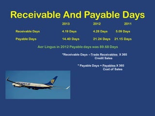 Receivable And Payable Days

 