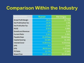 Comparison Within the Industry

 