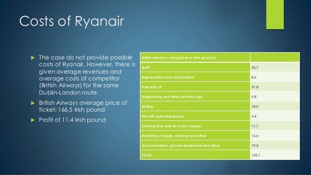 Ryanair case study slideshare image