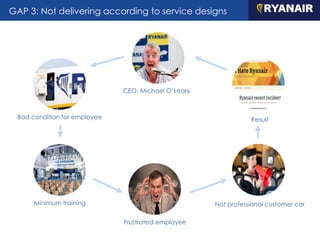 GAP 3: Not delivering according to service designs
CEO, Michael O’Leary
Bad condition for employee Result
Not professional customer carMinimum training
Frustrated employee
 