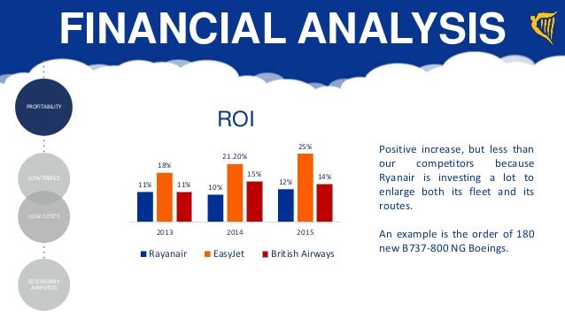 Ryanair financial analysis