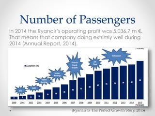 Number of Passengers
In 2014 the Ryanair’s operating profit was 5,036.7 m €.
That means that company doing extrimly well during
2014 (Annual Report, 2014).
(Ryanair Is The Perfect Growth Story, 2015)
 